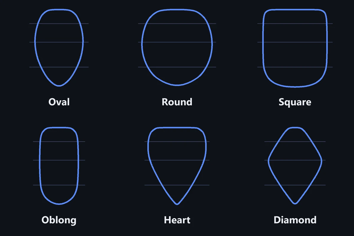Six face outlines in a grid: oval, round, square, oblong, heart and diamond, with lines at forehead, cheekbone and jaw height