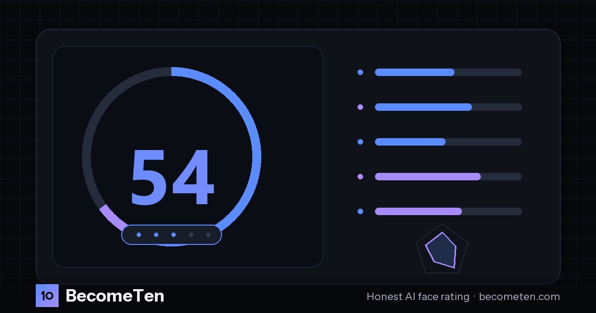 I built a face-analysis app. Would you trust this kind of feedback?