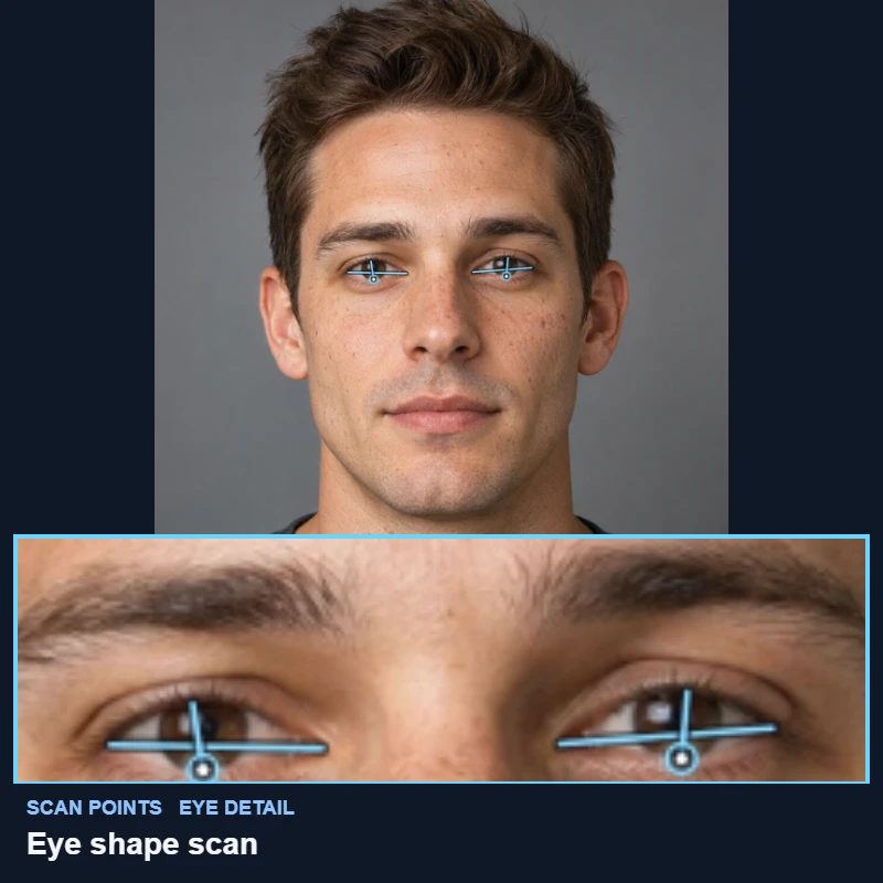 Eye corner and lid points mapped on a demo portrait, with a close-up of both eyes